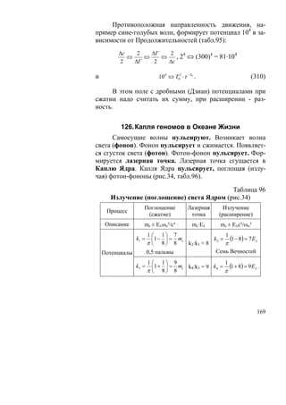 Противоположная направленность движения, на-
пример сине-голубых волн, формирует потенциал 104 в за-
висимости от Продолжительностей (табл.95):
         Δc    2   ΔГ   2
            ⇔    ⇔    ⇔    , 24 ⇔ (300)4 = 81·104
         2    ΔГ    2   Δс

и                           10 4 ⇔ T02 ⋅τ −T0 .                   (310)

      В этом поле с дробными (Дзиан) потенциалами при
сжатии надо считать их сумму, при расширении - раз-
ность.


          126. Капля геномов в Океане Жизни
      Самосущие волны пульсируют. Возникает волна
света (фонон). Фонон пульсирует и сжимается. Появляет-
ся сгусток света (фотон). Фотон-фонон пульсирует. Фор-
мируется лазерная точка. Лазерная точка сгущается в
Каплю Ядра. Капля Ядра пульсирует, поглощая (излу-
чая) фотон-фононы (рис.34, табл.96).

                                           Таблица 96
      Излучение (поглощение) света Ядром (рис.34)
                    Поглощение            Лазерная     Излучение
     Процесс
                     (сжатие)              точка     (расширение)
     Описание       mc ± Eλωo³/c³            mc·Eλ    mc ± Eλc³/ωo³
                        1 ⎛ 1⎞ 7                    1
                 k1 =     ⎜1 − ⎟ = mc           k2 = (1 − 8) = 7 Eλ
                        π ⎝ 8⎠ 8      k2:k1 = 8     π
    Потенциалы          0,5 пальмы               Семь Вечностей
                        1 ⎛ 1⎞ 9                     1
                 k3 =     ⎜1 + ⎟ = mc k4:k3 = 9 k 4 = (1 + 8) = 9 Eλ .
                        π ⎝ 8⎠ 8                     π




                                                                      169
 