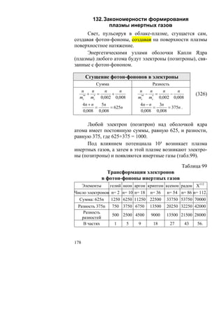 132. Закономерности формирования
                 плазмы инертных газов
      Свет, пульсируя в облаке-плазме, сгущается сам,
создавая фотон-фононы, создавая на поверхности плазмы
поверхностное натяжение.
      Энергетическими узлами оболочки Капли Ядра
(плазмы) любого атома будут электроны (позитроны), свя-
занные с фотон-фононом.

       Сгущение фотон-фононов в электроны
            Сумма                      Разность
   n     n  n   n                n     n  n   n
    **
       + *=   +                   **
                                     − *=   −                (326)
  mc mc 0,002 0,008             mc mc 0,002 0,008
      4n + n   5n                4n − n   3n
             =    = 625n                =    = 375n .
      0,008 0,008                0,008 0,008


     Любой электрон (позитрон) над оболочкой ядра
атома имеет постоянную суммы, равную 625, и разности,
равную 375, где 625+375 = 1000.
     Под влиянием потенциала 10³ возникает плазма
инертных газов, а затем в этой плазме возникают электро-
ны (позитроны) и появляются инертные газы (табл.99).

                                                       Таблица 99
                   Трансформация электронов
                 в фотон-фононы инертных газов
      Элементы      гелий неон аргон криптон ксенон радон Х112
Число электронов n= 2 n= 10 n= 18     n= 36   n= 54 n= 86 n= 112.
  Сумма: 625n       1250 6250 11250 22500     33750 53750 70000
 Разность 375n      750 3750 6750    13500    20250 32250 42000
   Разность
                    500 2500 4500     9000    13500 21500 28000
   разностей
    В частях         1     5    9      18         27    43   56.



178
 