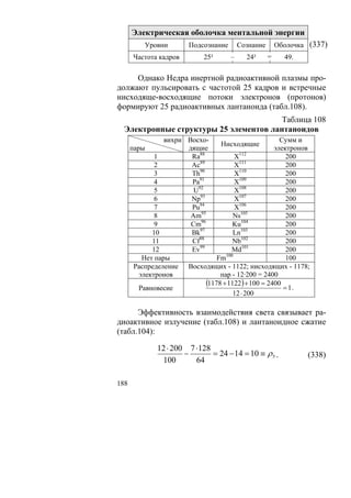 Электрическая оболочка ментальной энергии
         Уровни        Подсознание       Сознание       Оболочка (337)
      Частота кадров        25²      –     24²      =     49.

     Однако Недра инертной радиоактивной плазмы про-
должают пульсировать с частотой 25 кадров и встречные
нисходяще-восходящие потоки электронов (протонов)
формируют 25 радиоактивных лантаноида (табл.108).
                                        Таблица 108
  Электронные структуры 25 элементов лантаноидов
               вихри Восхо-                            Сумм и
                                  Нисходящие
      пары           дящие                           электронов
            1         Ra88             X112              200
            2         Ac89             X111              200
                         90              110
            3         Th               X                 200
            4         Pa91             X109              200
                        92               108
            5          U               X                 200
            6         Np93             X107              200
                         94              106
            7         Pu               X                 200
                          95              105
            8         Am               Ns                200
            9         Cm96            Ku104              200
                         97               103
           10         Bk               Ln                200
           11         Cf98            Nb102              200
                         99                101
           12         Ev              Md                 200
        Нет пары                 Fm100                   100
      Распределение Восходящих - 1122; нисходящих - 1178;
       электронов                 пар - 12·200 = 2400
                             (1178 + 1122) + 100 = 2400 = 1 .
       Равновесие
                                       12 ⋅ 200

      Эффективность взаимодействия света связывает ра-
диоактивное излучение (табл.108) и лантаноидное сжатие
(табл.104):

             12 ⋅ 200 7 ⋅128
                     −       = 24 − 14 = 10 ≡ ρ 5 .             (338)
              100       64

188
 