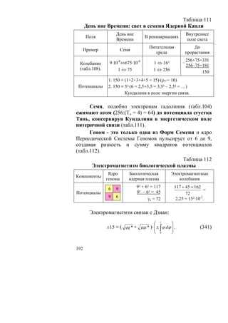 Таблица 111
      День вне Времени: свет в семени Ядерной Капли
                    День вне                             Внутреннее
       Поля                        В реинакрнациях
                    Времени                              поле света
                                     Питательная            До
      Пример            Семя
                                        среда           прорастания

 Колебание      9·10-8⇔675·10-8         1 ⇔ 16²        – 256+75=331
                                                         256–75=181
 (табл.108).        1 ⇔ 75              1 ⇔ 256                 150
                1. 150 ≡ (1+2+3+4+5 = 15)·(ρ5·= 10)
 Потенциалы     2. 150 ≡ 5²·(6 = 2,5+3,5 = 3,5² – 2,5² = …)
                         Кундалини в поле энергии связи.

      Семя, подобно электронам гадолиния (табл.104)
сжимают атом (256:(То = 4) = 64) до потенциала сгустка
Тянь, консервируя Кундалини в энергетическом поле
пятеричной связи (табл.111).
      Геном - это только одна из Форм Семени и ядро
Периодической Системы Геномов пульсирует от 6 до 9,
создавая разность и сумму квадратов потенциалов
(табл.112).
                                          Таблица 112
         Электромагнетизм биологической плазмы
                Ядро       Биологическая          Электромагнитные
Компоненты
               генома      ядерная плазма             колебания

                6   9          9² + 6² = 117       117 + 45 = 162
                               9² – 6² = 45                        =
Потенциалы                                               72
                9   6                γn = 72        2,25 = 15²·10-2.


        Электромагнетизм связан с Дзиан:

                                      ⎛ 1        ⎞
               ±15 ≡ ( qq * + μμ * )· ⎜ ± ∫ ϕ dϕ ⎟ .
                                      ⎜          ⎟              (341)
                                      ⎝ 0        ⎠


192
 