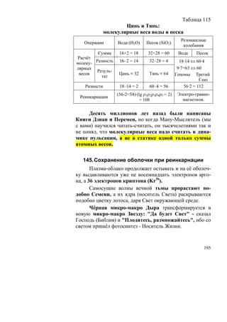 Таблица 115
                      Цинь и Тянь:
              молекулярные веса воды и песка
                                                     Резонансные
   Операции        Вода (Н2О)     Песок (SiO2)
                                                      колебания
         Сумма     16+2 = 18         32+28 = 60     Вода    Песок
Расчёт           +               +
молеку- Разность 16–2 = 14           32–28 = 4       18·14 ⇔ 60·4
лярных                                              9·7=63 ⇔ 60
         Резуль-
 весов             Цинь ≡ 32         Тянь ≡ 64     Геномы Третий
           тат
                                                               Глаз
   Разности         18–14 = 2        60–4 = 56         56·2 = 112
                   (56-2=54)·(lg ρ1ρ2ρ3ρ4ρ5 = 2)    Электро-гравио-
 Реинкарнации
                               = 108                  магнетизм.


     Десять миллионов лет назад были написаны
Книги Дзиан и Перемен, но когда Ману-Мыслитель (мы
с вами) научился читать-считать, он тысячелетиями так и
не понял, что молекулярные веса надо считать в дина-
мике пульсации, а не в статике одной только суммы
атомных весов.

   145. Сохранение оболочки при реинкарнации
       Плазма-облако продолжает остывать и на её оболоч-
ку выдавливаются уже не восемнадцать электронов арго-
на, а 36 электронов криптона (Kr36).
       Самосущие волны вечной тьмы прорастают по-
добно Семени, а их ядра (носитель Света) раскрываются
подобно цветку лотоса, даря Свет окружающей среде.
       Чёрная микро-макро Дыра трансформируется в
новую микро-макро Звезду: "Да будет Свет" - сказал
Господь (Библия) и "Плодитесь, размножайтесь", ибо со
светом пришёл фотосинтез - Носитель Жизни.



                                                                195
 
