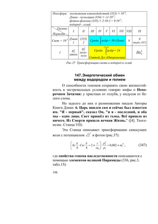 Ноосфера: постоянная взаимодействий (333) ≡ 10-3;
          Дзиан - пульсация (334) ≡ ±1·10-3;
          фотон-фононы (335) ≡ 2·10-3 ÷ 9·10-3;
          водород - гелий.
  Группы
            I      II    III IV V VI VII VIII                   IX
Периоды
                                   8
               Дзиан (335)                                       9
Свет × 10 -3
                             Среда ∫ ϕ dϕ = 30 (Луна)    8
                 1     2           2
                                                             (табл.107)
                                        2⋅ 4 = 8
                        2
                     Н
      1         Н1
                 1
                        2
                    моле−
                                Среда     ∫ ϕ dϕ = 24            2
                                                               Не4 .
               атом кула                   4
                             Святой Дух (Откровения)
            Рис.37 Трансформация света в водород и гелий


                 147. Энергетический обмен
                 между водородом и гелием
      О способности геномов сохранять свою жизнестой-
кость в экстремальных условиях говорят мифы о Непо-
рочном Зачатии: у христиан от голубя, у индусов от бе-
лого слона.
      Но задолго до них о размножении писали Авторы
Книги Дзиан: 6. Царь явился сам и сейчас был известен
им. "Я - первый", сказал Он, "и я - последний, и оба
мы - одно лицо. Свет пришёл из тьмы. Всё пришло из
ничего. Из Смерти пришла вечная Жизнь." ([4]. Теоге-
незис. Станца VII).
      Эта Станца описывает трансформацию самосущих
                      2
волн с потенциалом 2 в фотон (рис.37):

               ⎛ π       π      с ⎞ ρ2
               ⎜ Sc ⋅ Csc = 2 ≡ ⎟ ⋅ 2 = 0,002 ≡ mc * ,
               ⎜ 4
                                                 *
                                                                 (347)
               ⎝         4     ω 0 ⎟ ρ5
                                   ⎠

где свойства генома наследственности описываются с
помощью элементов великой Пирамиды (336, рис.3,
табл.15):

198
 