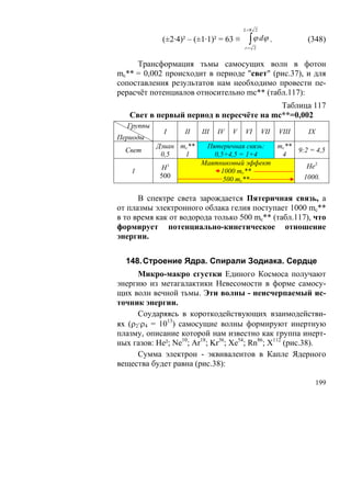 L =8 2

             (±2·4)² – (±1·1)² = 63 ≡     ∫ ϕ dϕ .            (348)
                                        r= 2


     Трансформация тьмы самосущих волн в фотон
mc** = 0,002 происходит в периоде "свет" (рис.37), и для
сопоставления результатов нам необходимо провести пе-
рерасчёт потенциалов относительно mc** (табл.117):
                                         Таблица 117
   Свет в первый период в пересчёте на mc**=0,002
  Группы
             I     II    III   IV   V   VI       VII   VIII   IX
Периоды
           Дзиан mc**    Пятеричная связь: mc**
  Свет                                          9:2 = 4,5
            0,5   1        0,5+4,5 = 1+4    4
                        Маятниковый эффект         Не 2
    1       Н1               1000 mc**
            500               500 mc**            1000.


      В спектре света зарождается Пятеричная связь, а
от плазмы электронного облака гелия поступает 1000 mc**
в то время как от водорода только 500 mc** (табл.117), что
формирует потенциально-кинетическое отношение
энергии.


  148. Строение Ядра. Спирали Зодиака. Сердце
      Микро-макро сгустки Единого Космоса получают
энергию из метагалактики Невесомости в форме самосу-
щих волн вечной тьмы. Эти волны - неисчерпаемый ис-
точник энергии.
      Соударяясь в короткодействующих взаимодействи-
ях (ρ2·ρ4 = 1013) самосущие волны формируют инертную
плазму, описание которой нам известно как группа инерт-
ных газов: He²; Ne10; Ar18; Kr36; Xe54; Rn86; X112 (рис.38).
      Сумма электрон - эквивалентов в Капле Ядерного
вещества будет равна (рис.38):

                                                                   199
 