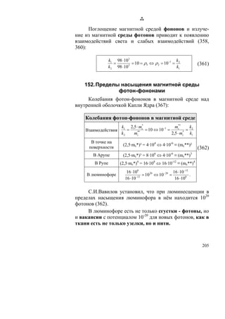 Поглощение магнитной средой фононов и излуче-
ние из магнитной среды фотонов приводит к появлению
взаимодействий света и слабых взаимодействий (358,
360):

                 k1 98 ⋅103                          k
                   =         = 10 = ρ5 ⇔ ρ 2 = 10−1 = 2             (361)
                 k2 98 ⋅10 2
                                                     k1


   152. Пределы насыщения магнитной среды
               фотон-фононами
     Колебания фотон-фононов в магнитной среде над
внутренней оболочкой Капли Ядра (367):

    Колебания фотон-фононов в магнитной среде
                        k1 2,5 ⋅ mc*
                                                     mc**
                                                             k
    Взаимодействия         =         = 10 ⇔ 10−1 =          = 2
                        k2   mc **
                                                   2,5 ⋅ mc k1
                                                          *



      В точке на
                        (2,5·mc*)² = 4·104 ⇔ 4·10-6 ≡ (mc**)²
     поверхности                                                    (362)
       В Арупе          (2,5·mc*)³ = 8·106 ⇔ 4·10-6 ≡ (mc**)3
        В Рупе         (2,5·mc*)4 = 16·108 ⇔ 16·10-12 ≡ (mc**)4
                          16 ⋅108                     16 ⋅10−12
    В люминофоре                    = 1020 ⇔ 10 −20 =           .
                         16 ⋅10 −12                    16 ⋅108

     С.И.Вавилов установил, что при люминесценции в
пределах насыщения люминофора в нём находится 1020
фотонов (362).
     В люминофоре есть не только сгустки - фотоны, но
и вакансии с потенциалом 10-20 для новых фотонов, как в
ткани есть не только узелки, но и нити.



                                                                      205
 