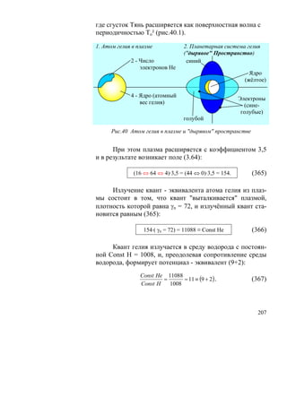 где сгусток Тянь расширяется как поверхностная волна с
периодичностью То² (рис.40.1).

1. Атом гелия в плазме            2. Планетарная система гелия
                                  ("дырявое" Пространство)
             2 - Число             синий
                 электронов Не
                                                            Ядро
                                                          (жёлтое)

             4 - Ядро (атомный
                                                        Электроны
                 вес гелия)
                                                          (сине-
                                                         голубые)
                                  голубой

      Рис.40 Атом гелия в плазме и "дырявом" пространстве


      При этом плазма расширяется с коэффициентом 3,5
и в результате возникает поле (3.64):

              (16 ⇔ 64 ⇔ 4)·3,5 = (44 ⇔ 0)·3,5 = 154.       (365)

     Излучение квант - эквивалента атома гелия из плаз-
мы состоит в том, что квант "выталкивается" плазмой,
плотность которой равна γn = 72, и излучённый квант ста-
новится равным (365):

                  154·( γn = 72) = 11088 ≡ Const He         (366)

     Квант гелия излучается в среду водорода с постоян-
ной Const H = 1008, и, преодолевая сопротивление среды
водорода, формирует потенциал - эквивалент (9+2):
                 Const He 11088
                         =      = 11 ≡ (9 + 2) .            (367)
                 Const H   1008



                                                              207
 