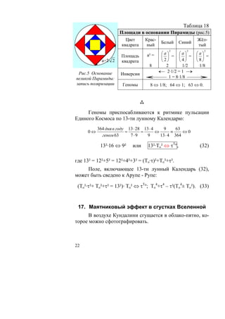 Таблица 18
                     Площади в основании Пирамиды (рис.5)
                        Цвет      Крас-                      Жёл-
                                          Белый      Синий
                      квадрата    ный                        тый
                                             2          2      2
                                    ⎛а⎞
                                   а² =      ⎛а⎞   ⎛а⎞
                      Площадь       ⎜ ⎟ = ⎜ ⎟ = ⎜ ⎟ =
             а=2 2    квадрата      ⎝ 2⎠     ⎝ 4⎠  ⎝8⎠
                                  8    2       1/2  1/8
 Рис.5 Основание                    ← 2·1/2 = 1 →
                      Инверсии
великой Пирамиды:                 ← 1 = 8·1/8 →
запись поляризации     Геномы       8 ⇔ 1/8; 64 ⇔ 1; 63 ⇔ 0.




     Геномы приспосабливаются к ритмике пульсации
Единого Космоса по 13-ти лунному Календарю:
           364 дня в году 13 ⋅ 28 13 ⋅ 4     9     63
      0⇔                 =       =       ⇔       ≡    ⇔0
             геном 63      7⋅9      9      13 ⋅ 4 364

            13²·16 ⇔ 9²     или    13²·То² ⇔ τTo ,            (32)

где 13² = 12²+5² = 12²+4²+3² = (То·τ)²+То²+τ².
     Поле, включающее 13-ти лунный Календарь (32),
может быть сведено к Арупе - Рупе:

 (То²·τ²+ То²+τ² = 13²)· То² ⇔ τTo; То4+τ4 – τ²(То4± То²). (33)


 17. Маятниковый эффект в сгустках Вселенной
      В воздухе Кундалини сгущается в облако-пятно, ко-
торое можно сфотографировать.



22
 