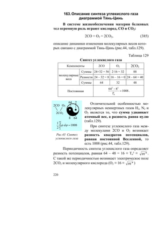 163. Описание синтеза углекислого газа
                 диаграммой Тянь-Цинь
      В системе жизнеобеспечения материи белковых
тел огромную роль играют кислород, СО и СО2:
                         2СО + О2 = 2СО2,                          (385)

описание динамики изменения молекулярных весов кото-
рых связано с диаграммой Тянь-Цинь (рис.44, табл.129).

                                                        Таблица 129
                    Синтез углекислого газа
           Компоненты            2СО          О2            2СО2
                    Суммы 24+32 = 56 2·16 = 32           88
      молекулярные
                   Разности 24 – 32 = 8 16 – 16 = 0 24 – 64 = 40
          веса
                    Суммы       64          32           48
                                        642 − 82
            Постоянная                           = 1008 .
                                          T0

            64 2


          ☯
2СО О2
                      Отличительной особенностью мо-
                  лекулярных неинертных газов Н2, N2 и
  2СО2            О2 является то, что сумма удваивает
           8 64   атомный вес, а разность равна нулю
    64            (табл.129).
  1
   2∫
      ϕ dϕ = 1008     При синтезе углекислого газа меж-
    8
                  ду молекулами 2СО и О2 возникает
  Рис.43 Синтез   разность квадратов потенциалов,
 углекислого газа равная постоянной Вселенной, то
                  есть 1008 (рис.44, табл.129).
       Периодичность синтеза углекислого газа определяет
разность потенциалов, равная 64 – 48 = 16 ≡ То² ≡ qq * .
С такой же периодичностью возникает электрическое поле
2СО2 и молекулярного кислорода (О2 ≡ 16 ≡ qq * )


220
 