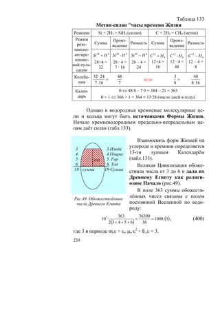 Таблица 133
             Метан-силан "часы времени Жизни
 Реакции     Si + 2Н2 = SiН4 (силан)             С + 2Н2 = CН4 (метан)
  Режим              Произ-                             Произ-
   резо-  Сумма                  Разность Сумма                  Разность
                     ведение                           ведение
 нансно-
 антире- Si 28 + H 4 Si 28 ⋅ H 4 Si 28 − H 4 C 12 + H C 12 ⋅ H C 12 − H
                                                     4        4          4
 зонанс-
          28+4 = 28 · 4 = 28 – 4 = 12+4 = 12 · 4 = 12 – 4 =
ной пуль-                                        16        48        8
             32       7 · 16         24
  сации
 Колеба- 32 ⋅ 24         48                               3         48
                  =                      ⇔                  =
    ния   7 ⋅16           7                               8        8 ⋅16
 Кален-                 0 ⇔ 48·8 – 7·3 = 384 – 21 = 363
  дарь         0 + 1 ⇔ 366 + 1 = 364 ≡ 13·28 (число дней в году).

     Однако и водородные кремневые молекулярные це-
пи и кольца могут быть источниками Формы Жизни.
Начало кремневодородным предельно-непредельным це-
пям даёт силан (табл.133).

                                      Взаимосвязь форм Жизней на
 3               3.Изида
                                  углероде и кремнии определяется
 4               4.Озирис         13-ти     лунным     Календарём
 5          365 5. Гор
          365                     (табл.133).
 6               6. Тод               Великая Цивилизация обоже-
 18 - сумма     18-Сумма          ствила числа от 3 до 6 и дала их
                                  Древнему Египту как религи-
                                  озное Начало (рис.49).
                                      В поле 363 суммы обожеств-
Рис.49 Обожествлённые
                                  лённых чисел связаны с полем
 числа Древнего Египта            постоянной Вселенной по водо-
                                  роду:
                            363          36300
                102                    =       = 1008, (3) ,       (400)
                      2(3 + 4 + 5 + 6)    36

где 3 в периоде mcc + εο·μo·c2 + Eλс = 3.
230
 