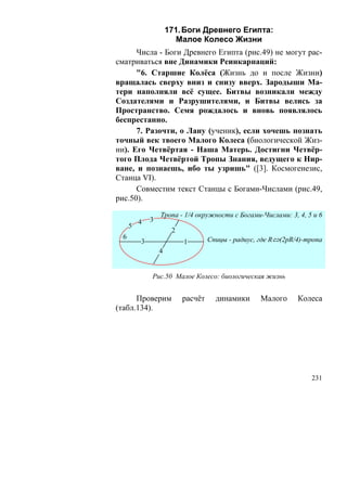 171. Боги Древнего Египта:
                        Малое Колесо Жизни
      Числа - Боги Древнего Египта (рис.49) не могут рас-
сматриваться вне Динамики Реинкарнаций:
      "6. Старшие Колёса (Жизнь до и после Жизни)
вращалась сверху вниз и снизу вверх. Зародыши Ма-
тери наполняли всё сущее. Битвы возникали между
Создателями и Разрушителями, и Битвы велись за
Пространство. Семя рождалось и вновь появлялось
беспрестанно.
      7. Разочти, о Лану (ученик), если хочешь познать
точный век твоего Малого Колеса (биологической Жиз-
ни). Его Четвёртая - Наша Матерь. Достигни Четвёр-
того Плода Четвёртой Тропы Знания, ведущего к Нир-
ване, и познаешь, ибо ты узришь" ([3]. Космогенезис,
Станца VI).
      Совместим текст Станцы с Богами-Числами (рис.49,
рис.50).

                  Тропа - 1/4 окружности с Богами-Числами: 3, 4, 5 и 6
          4   3
      5
                       2
  6                                 Спицы - радиус, где R⇔(2pR/4)-тропа
          3                1
                  4


              Рис.50 Малое Колесо: биологическая жизнь


      Проверим             расчёт     динамики      Малого     Колеса
(табл.134).




                                                                   231
 