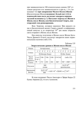 при эквивалентности 180 относительных единиц 180° уг-
ловым градусам и их эквивалентности π при mc = 1/π, по-
казывает что при завершении Малого Колеса Жизни
(биологическая Жизнь) возникает белый свет (ΔБ) и
взаимодействия света достигают квадрата первона-
чальной величины (ρ5²). Наступает переход из Жизни в
Жизнь после Жизни, или биологическая Смерть, как
очередной этап реинкарнации.
      Всю Энергию, которую накопило Эго каждого из
нас в биологической жизни, Смерть сожмёт в информаци-
онный импульс и со скоростью 1040 раз выше скорости
света отправит в Жизнь после Жизни.
      Как импульс излучения в Жизни после Жизни Боги-
Числа Древнего Египта достигнут квадратов своих перво-
начальных величин (табл.135).

                                         Таблица 135
     Энергетические уровни в Жизни после Жизни
  Режим             Антирезонанс                      Резонанс
             1² +     2² +   3² +     4² =     1² + 2² +        3² +   4² =
 Спицы:
               30 (богиня Луны)                    30 (бог Луны)
  Число 3²+4²+ 2·86 = 3·86 = 4·86 = (3·4·5·6)² (табл.132)
  богов 5²+6² =
 Древнего
  Египта 86 + 172 + 258 + 344 = 360² + 720² + 1080² + 1440²
                        860                         ~16,25·1022
Результат
                       сумма                       произведение
                    16,25 ⋅1022
Зарождение
  фотона               860
                                               (            )
                                ≈ 0,02 ⋅1022 ≡ 0,002 ≡ mc* ⋅10 23 .
                                                        *




     В газах возникает Число Авогадро в Эфире Бордо 22
буквы Авраама [2], то есть телепатия.



                                                                       233
 