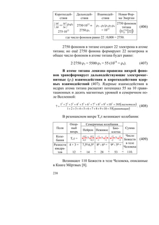 Короткодей-           Дальнодей-                    Взаимодей-                   Новая Фор-
    ствия                ствия                          ствия                     ма Энергии
⎛ ΔК   Δб ⎞ ρ4ρ2                                                                 2750 фононов
⎜    ⇔    ⎟            2750·1012 ≡                  ρ3 = ρ5/ρ1 ρ2 ρ4                               (406)
⎝ ΔБ   Δк ⎠                                                                         титана
      275·1013           2750·ρ3                         = 1012                    (
                                                                                   Ti22 [22]
                                                                                     2750
                                                                                              )
           где число фононов равно 22 : 0,008 = 2750.

     2750 фононов в титане создают 22 электрона в атоме
титана; но ещё 2750 фонона формируют 22 позитрона и
общее число фононов в атоме титана будет равно:

                 2·2750·ρ3 = 5500·ρ3 = 55·(1014 = ρ4).                                             (407)

      В атоме титана левизна–правизна вихрей фоно-
нов трансформирует дальнодействующие электромаг-
нитные (ρ3) взаимодействия в короткодействия ядер-
ных взаимодействий (407). Ядерные взаимодействия в
недрах атома титана расщепят потенциал 55 на 10 грави-
тационных и десять магнитных уровней в семеричном по-
ле Вселенной:
       12 + 22 + 32 + 42 + 52 + 62 + 7 2 + 82 + 92 + 102 = 385( магнетизм)
 7=                                                                        .                       (408)
             1 + 2 + 3 + 4 + 5 + 6 + 7 + 8 + 9 + 10 = 55(гравитация )

         В резонансном вихре Toτ возникают колебания:

                 Опор-         Семеричные колебания
  Поля            ный                           Био-                                       Сумма
                             Нейрон Неживое
                 вихрь                         клетка
  Коле-                      +0,5        -0,5       +1         -1       +2         Число
                                                                                  -2
                 Toτ =              7                     7                  7    Божеств          (409)
  бания                      -0,5        +0,5        -1        +1       -2     +2
                                                                                   в теле
Разности         4×3=        7,5²-6,5² 8² - 6² =                        9² - 5² =
                                                                                  Человека
 квадра-
   тов            12     +          14          +         28        +        53        =   110.

     Возникают 110 Божеств в теле Человека, описанные
в Книге Мёртвых [8].

238
 