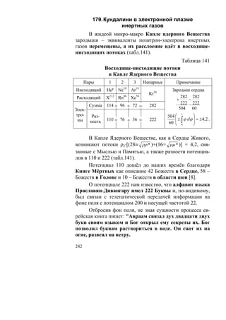 179. Кундалини в электронной плазме
                    инертных газов
      В жидеой микро-макро Капле ядерного Вещества
зародыши – эквиваленты позитрон-электрона инертных
газов перемещены, а их расслоение идёт в восходяще-
нисходящих потоках (табл.141).
                                                         Таблица 141
              Восходяще-нисходящие потоки
               в Капле Ядерного Вещества
      Пары     1      2      3        Непарные        Примечание
Нисходящий    Не²    Ne10 Ar18                     Зародыш сердца
                                        Kr36
Расходящий    X112
                     Rn86
                            Xe   54                    282 282
                                                     +    −
                                                       222 222
      Сумма   114 + 96 + 72 =           282
Элек-                                                 504 60
тро-   Раз-                                      504 ⎛
                                                         1
                                                                ⎞
 ны           110 + 76 + 36 =           222          ⎜ ± ∫ ϕ dϕ ⎟ = ±4,2 .
      ность                                       60 ⎜ 0
                                                     ⎝
                                                                ⎟
                                                                ⎠


      В Капле Ядерного Веществе, как в Сердце Живого,
возникают потоки ρ2·[(28≡ ρρ * )+(16= μμ * )] = 4,2, свя-
занные с Мыслью и Памятью, а также разности потенциа-
лов в 110 и 222 (табл.141).
      Потенциал 110 дошёл до наших времён благодаря
Книге Мёртвых как описание 42 Божеств в Сердце, 58 –
Божеств в Голове и 10 – Божеств в области шеи [8].
      О потенциале 222 нам известно, что алфавит языка
Праславян-Дивангару имел 222 Буквы и, по-видимому,
был связан с телепатической передачей информации на
фоне поля с потенциалом 200 и несущей частотой 22.
      Отбросив фон поля, не зная сущности процесса ев-
рейская книга пишет: "Авраам связал дух двадцати двух
букв своим языком и Бог открыл ему секреты их. Бог
позволил буквам раствориться в воде. Он сжег их на
огне, развеял на ветру.

242
 