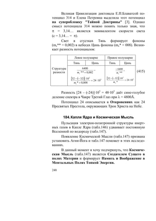 Великая Цивилизация диктовала Е.П.Блаватсой по-
тенциал 314 и Елена Петровна выделила этот потенциал
на суперобложку "Тайной Доктрины" [3]. Однако
смысл потенциала 314 можно понять только зная, что
π = 3,14… является эквивалентом скорости света
(с = 3,14… = π).
       Свет в сгустках Тянь формирует фононы
(mc** = 0,002) в небесах Цинь фононы (mc* = 008). Возни-
кает разность потенциалов:

               Левое полушарие                  Правое полушарие
              Тянь                Цинь            Тянь               Цинь
Структура             6400                               − 6400
                                 −                              −                 (415)
 разности         mc * * = 0,002                         mc * *

            [32 − (− 32)]⋅ 10 2   = 24 ⋅ 10 5
                                                [32 − (− 32)]⋅10 2   = 24 ⋅10 5
              mc * = 0,008                            mc *



     Разность [24 – (-24)]·105 = 48·105 даёт сине-голубое
деление спектра в Чакре Третий Глаз при λ = 4800Å.
     Потенциал 24 описывается в Откровениях как 24
Пресвятых Престола, окружающих Трон Христа на Небе.


       184. Капля Ядра и Космическая Мысль
     Пульсация электрон-позитронной структуры инерт-
ных газов в Капле Ядра (табл.146) удваивает постоянную
Вселенной по водороду (табл.147).
     Появление Космической Мысли (табл.147) призвана
установить Агни-Йога и табл.147 поможет в этих исследо-
ваниях.
     В данный момент я хочу подчеркнуть, что Космиче-
ская Мысль (табл.147) является Создателем Сущего в
полях Материи и формирует Память и Воображение в
Ментальных Полях Тонкой Энергии.
248
 