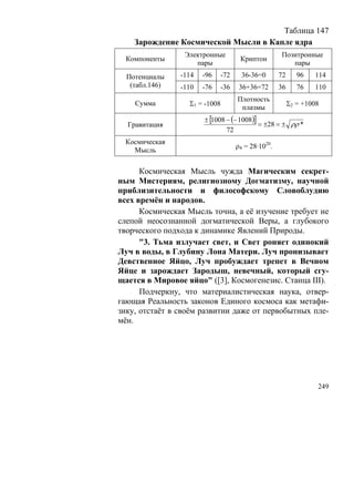 Таблица 147
    Зарождение Космической Мысли в Капле ядра
                 Электронные                       Позитронные
  Компоненты                        Криптон
                    пары                              пары
  Потенциалы    -114   -96   -72     36-36=0       72      96   114
   (табл.146)   -110   -76   -36    36+36=72       36      76   110
                                   Плотность
    Сумма         Σ1 = -1008                            Σ2 = +1008
                                    плазмы
                       ± [1008 − (− 1008)]
  Гравитация                               = ±28 = ± ρρ *
                               72
 Космическая
                                   ρ4 = 28·1020.
   Мысль

      Космическая Мысль чужда Магическим секрет-
ным Мистериям, религиозному Догматизму, научной
приблизительности и философскому Словоблудию
всех времён и народов.
      Космическая Мысль точна, а её изучение требует не
слепой неосознанной догматической Веры, а глубокого
творческого подхода к динамике Явлений Природы.
      "3. Тьма излучает свет, и Свет роняет одинокий
Луч в воды, в Глубину Лона Матери. Луч пронизывает
Девственное Яйцо, Луч пробуждает трепет в Вечном
Яйце и зарождает Зародыш, невечный, который сгу-
щается в Мировое яйцо" ([3], Космогенезис. Станца III).
      Подчеркну, что материалистическая наука, отвер-
гающая Реальность законов Единого космоса как метафи-
зику, отстаёт в своём развитии даже от первобытных пле-
мён.




                                                                 249
 