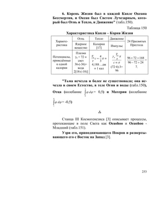 6. Корень Жизни был в каждой Капле Океана
Бессмертия, и Океан был Светом Лучезарным, кото-
рый был Огнь и Тепло, и Движение" (табл.150).
                                          Таблица 150
           Характеристика Капли – Корня Жизни
                  Огнь            Тепло   Движение
    Характе-                                             24 Пресвятых
    ристика      Ядерное       Калории                     Престола
                                          Импульс
                 вещество        [17]
              Плазма                            T0
Потенциалы, γn = 72 ≡        T0     4      γn        π   96 + 72 = 168
                                c= π ≡          τ                      =
приведённые    свет           τ     3       c ≡π         96 − 72 = 24
  к одной    36-(-36)=        4,188…дж
  калории      вода             ≡ 1 кал   (72·4):3=            7.
            2[18-(-18)]                       96


     "Тьма исчезла и более не существовала; она ис-
чезла в своем Естестве, в теле Огня и воды (табл.150),
                         1
Отца (колебание          ∫ ϕ dϕ =
                         0
                                    0,5) и Материи (колебание
0

∫ ϕ dϕ = -0,5)
1




     Станца III Космогенезиса [3] описывает процессы,
протекающие в поле Света как Oeaohoo и Oeaohoo -
Младший (табл.151).
     Узри его, приподнимающего Покров и разверты-
вающего его с Восток на Запад [3].




                                                                    253
 