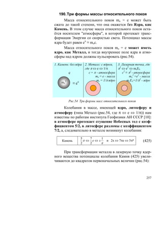 190. Три формы массы относительного покоя
      Масса относительного покоя mo = e может быть
сжата до такой степени, что она окажется без Ядра, как
Камень. В этом случае масса относительного покоя оста-
ётся носителем "атмосферы", в которой протекает транс-
формация Энергии со скоростью света. Потенциал массы
ядра будет равен еπ ≡ moc.
      Масса относительного покоя mo = e может иметь
ядро, как Металл, и тогда внутреннее поле ядра и атмо-
сферы над ядром должны пульсировать (рис.54).

1. Камень: без ядра 2. Металл: с ядром,    3. Лазерная точка, где
                    где π ⇔ e ⇔ 1/π        π2 ⇔ e2 ⇔ mcEλ
         c             c = π - атмосфера      c2 ≡ π2 - атмосфера
                            mo = e - масса         mo2 =e2 - масса
                             mс = 1/π ядро        mсEλ=1/π2 - ядро
     mo2     ≡e π




         Рис.54 Три формы масс относительного покоя

       Колебания в массе, имеющей ядро, литосферу и
атмосферу (типа Металл (рис.54, где π ⇔ е ⇔ 1/π)) нам
известны по работам института Геофизики АН СССР [10]:
в атмосфере протекает сгущение Небесных тел с коэф-
фициентом 5/2, в литосфере разломы с коэффициентом
7/2, а, следовательно в металле возникнут колебания:

                  5    7    1
     Камень         π ⇔ e⇔x         и 2х ⇔ 7πе ⇔ 5π²         (425)
                  2    2    π

     При трансформации металла в лазерную точку ядер-
ного вещества потенциалы колебания Камня (425) увели-
чиваются до квадратов первоначальных величин (рис.54):



                                                               257
 