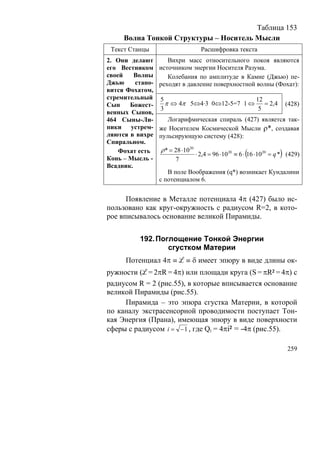 Таблица 153
     Волна Тонкой Структуры – Носитель Мысли
 Текст Станцы                        Расшифровка текста
2. Они делают        Вихри масс относительного покоя являются
его Вестником     источником энергии Носителя Разума.
своей    Волны       Колебания по амплитуде в Камне (Джью) пе-
Джью     стано-   реходят в давление поверхностной волны (Фохат):
вится Фохатом,
стремительный     5                          12
Сын    Божест-      π ⇔ 4π 5⇔4·3 0⇔12-5=7 1 ⇔ = 2,4                      (428)
                  3                           5
венных Сынов,
464 Сыны-Ли-         Логарифмическая спираль (427) является так-
пики устрем-      же Носителем Космической Мысли ρ*, создавая
ляются в вихре    пульсирующую систему (428):
Спиральном.
                  ρ * = 28 ⋅1020
    Фохат есть
Конь – Мысль -          7
                                                       (             )
                                   ⋅ 2,4 = 96 ⋅1020 ≡ 6 ⋅ 16 ⋅1020 = q * (429)
Всадник.
                     В поле Воображения (q*) возникает Кундалини
                  с потенциалом 6.


      Появление в Металле потенциала 4π (427) было ис-
пользовано как круг-окружность с радиусом R=2, в кото-
рое вписывалось основание великой Пирамиды.


          192. Поглощение Тонкой Энергии
                  сгустком Материи
      Потенциал 4π ≡ L ≡ δ имеет эпюру в виде длины ок-
ружности (L = 2πR = 4π) или площади круга (S = πR² = 4π) с
радиусом R = 2 (рис.55), в которые вписывается основание
великой Пирамиды (рис.55).
     Пирамида – это эпюра сгустка Материи, в которой
по каналу экстрасенсорной проводимости поступает Тон-
кая Энергия (Прана), имеющая эпюру в виде поверхности
сферы с радиусом i = − 1 , где Qi = 4πi² = -4π (рис.55).

                                                                         259
 