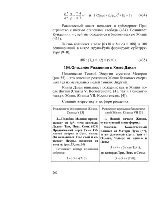 ρ* q 7 4                       2
         ⋅ = ⋅ = 1 и 1×2(mcc + εο·μo·c + Eλ = 3).         (434)
       q* ρ 4 7

       Равновесный квант попадает в трёхмерное Про-
странство с шестью степенями свободы (434). Возникает
Кундалини и с ней мы рождаемся в биологическую Жизнь
(434).
       Жизнь возникает в воде [6·(18 ≡ Mн2о) = 108], а 108
реинкарнаций в вихре Арупа-Рупа формируют субструк-
туру (9+0):

                 108 : (Toτ = 12) = (9+0).                (435)

      194. Описание Рождения в Книге Дзиан
      Поглощение Тонкой Энергии сгустком Материи
(рис.55) – это описание рождения Жизни белковых смерт-
ных тел из ментальных полей Тонких Энергий.
      Книга Дзиан описывает рождение как в Жизни по-
сле Жизни (Станца V. Космогенезис. [4]), так и в биологи-
ческую Жизнь (Станца VII. Космогенезис. [4]).
      Сравним энергетику этих форм рождения:
Рождение в Жизни после Жизни.    Рождение зародыша биологиче-
        Станца V [3]               ской Жизни. Станца VII [3]
  2…Подобно Молнии прони-          1. Познай начало Жизни,
зывает он (ρ*) тучи огневые.    чувствующей и вне формы.
Делает Три, Пять, Семь (428)       Вначале,    Божественный
Продвижений через Семь Об-      Единый от Матери Духа (ρ*),
ластей вверху и Семь внизу.     затем Духовный (2μ*); Три от
Он возвышает Глас свой и со-    Одного, Четыре от одного и
зывает Искры, соединяя их       Пять:
вместе. (рис.53, рис.54)
  Возникает контур колебания          3 ⇔ 4 ⇔ 5 (или То±1),
нейрона:                        из которых Три, Пять и Семь:
        3 ⇔ 5 ⇔ (7+0).                   3 ⇔ 5 ⇔ (7+0).



262
 