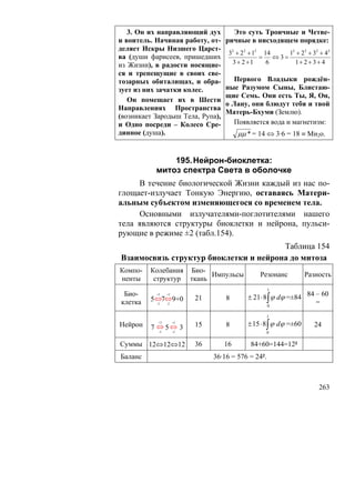 3. Он их направляющий дух          Это суть Троичные и Четве-
и воитель. Начиная работу, от-      ричные в нисходящем порядке:
деляет Искры Низшего Царст-
                                     32 + 2 2 + 12 14     12 + 2 2 + 32 + 42
ва (души фарисеев, пришедших                      =   ⇔3=
из Жизни), в радости носящие-         3 + 2 +1      6       1+ 2 + 3 + 4
ся и трепещущие в своих све-
тозарных обиталищах, и обра-           Первого Владыки рождён-
зует из них зачатки колес.          ные Разумом Сыны, Блистаю-
                                    щие Семь. Они есть Ты, Я, Он,
   Он помещает их в Шести
                                    о Лану, они блюдут тебя и твой
Направлениях Пространства
                                    Матерь-Бхуми (Землю).
(возникает Зародыш Тела, Рупа),
и Одно посреди – Колесо Сре-           Появляется вода и магнетизм:
динное (душа).                          μμ * = 14 ⇔ 3·6 = 18 ≡ Mн2о.


               195. Нейрон-биоклетка:
           митоз спектра Света в оболочке
     В течение биологической Жизни каждый из нас по-
глощает-излучает Тонкую Энергию, оставаясь Матери-
альным субъектом изменяющегося со временем тела.
     Основными излучателями-поглотителями нашего
тела являются структуры биоклетки и нейрона, пульси-
рующие в режиме ±2 (табл.154).
                                       Таблица 154
Взаимосвязь структур биоклетки и нейрона до митоза
Компо-   Колебания Био-
                         Импульсы                Резонанс         Разность
ненты     структур ткань
                                                     1
 Био-      +2    +2
                                            ± 21 ⋅ 8∫ ϕ dϕ =±84 84 – 60
клетка   5 ⇔7⇔9+0
           -2 -2
                           21       8
                                                                   =
                                                    0

                                                   1

Нейрон      +2

         7 ⇔ 5⇔ 3
                      +2
                           15       8       ± 15 ⋅ 8∫ ϕ dϕ =±60       24
           -2 -2                                   0

Суммы 12⇔12⇔12             36      16        84+60=144=12²
Баланс                          36·16 = 576 = 24².



                                                                       263
 