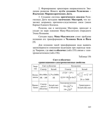 2. Формирование ориентиров направленности Эво-
люции развития Живого путём создания Религиозно –
Языческих Мировоззренческих Догм.
     3. Создание системы критического анализа Рели-
гиозных Догм методами магических Мистерий, что по-
зволяет вскрывать причинно-следственные связи (закон
Кармы) Единого Космоса.
     Религии, как и магические Мистерии, приходят и
уходят по мере освоения Ману-Мыслителем очередного
Этапа Познания.
     Сегодня перед Ману-Мыслителем стоит проблема
познания его трансформации в Человека Воли и Йоги
[4].
     Для познания такой трансформации надо выявить
закономерности изменения медитации при переходе меж-
ду Чакрами, где свет в оболочке (табл.155) связан с элек-
тромагнетизмом (табл.156).
                                                   Таблица 156
                    Свет в оболочке:
        гравитационно-электромагнитные свойства
Энер-      Свет в оболочке                  Кундалини
 гии     Спектр     Белый          Спектр               Белый
                                (7/2)² = 15² ≡    ⎛7⎞
                                                        2

Потен- 49⇔900≡ То7²⇔3600≡           1         T02 ⎜ ⎟ ⇔ T02 ⋅152
циалы ΔK – ΔФ             ±[(16+14) ∫ ϕ dϕ ]²     ⎝2⎠
                   ΔБ
                                    0              28 ⇔ 3600
                             Электромагнетизм:
        Спектр
Приме-          Белый свет       16≡ qq * и        Гравитация и
        света в
чания           в оболочке                        белый (ΔБ) свет.
       оболочке                  14≡ μμ *




                                                                265
 