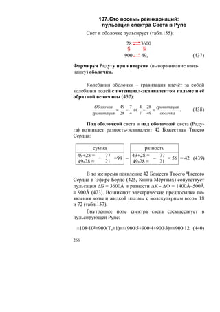 197. Сто восемь реинкарнаций:
            пульсация спектра Света в Рупе
      Свет в оболочке пульсирует (табл.155):

                       28    3600

                      900    49,                  (437)

Формируя Радугу при инверсии (выворачивание наиз-
нанку) оболочки.

     Колебания оболочки – гравитация влечёт за собой
колебания полей с потенциал-эквивалентом пальме и её
обратной величины (437):
         Оболочка   49 7 4 28 гравитация
                  ≡   = ⇔ =   ≡          .        (438)
        гравитация 28 4  7 49   оболчка

      Под оболочкой света и над оболочкой света (Раду-
га) возникает разность-эквивалент 42 Божествам Твоего
Сердца:

        сумма             разность
 49+28 =    77       49+28 =    77
          +    =98 –          –    = 56 = 42 (439)
 49-28 =    21       49-28 =    21

      В то же время появление 42 Божеств Твоего Чистого
Сердца в Эфире Бордо (425, Книга Мёртвых) сопутствует
пульсация ΔБ = 3600Å и разности ΔК - ΔФ = 1400Å–500Å
≡ 900Å (423). Возникают электрические предпосылки по-
явления воды и жидкой плазмы с молекулярным весом 18
и 72 (табл.157).
      Внутреннее поле спектра света сосуществует в
пульсирующей Рупе:

 ±108·10²≡900(То±1)≡±(900·5+900·4+900·3)≡±900·12. (440)

266
 