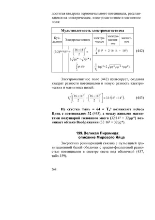 достигая квадрата первоначального потенциала, расслаи-
ваются на электрическое, электромагнитное и магнитное
поля:

      Мультиплетность электромагнетизма
                                         электро-
 Кун-                           электри-          магнит-
         Электромагнетизм                магнит-
далини                           ческое             ное
                                           ное

               ⎛ 16 + 14 ⎞
                           2      1
 (7/2)² ⇔ ² ≡ ⎜
         15              ⎟ ≡        (16² + 2·16·14 + 14²)     (442)
               ⎝ 2 ⎠              4
             ( qq * + μμ * )
                  1
                                 1
                  ∫ ϕ dϕ
                  0              T0
                                    (qq*+2 qq * μμ * +μμ*).



     Электромагнитное поле (442) пульсирует, создавая
квадрат разности потенциалов и новую разность электри-
ческих и магнитных полей:

             ⎡⎛ 16 + 14 ⎞ 2 ⎛ 16 − 14 ⎞ 2 ⎤
             3
           T ⎢⎜
            0           ⎟ −⎜
                   2 ⎠ ⎝ 2 ⎠ ⎥
                                              (    2
                                                        )
                                      ⎟ ⎥ ≡ 32 ⋅ 16 + 14 .
                                                        2
                                                              (443)
             ⎢⎝
             ⎣                            ⎦

     Из сгустка Тянь ≡ 64 ≡ То³ возникают небеса
Цинь с потенциалом 32 (443), а между живыми магни-
тами полушарий головного мозга (32·14² = 32μμ*) воз-
никает облако Воображения (32·16² = 32qq*).


                  199. Великая Пирамида:
                   описание Мирового Яйца
      Энергетика реинкарнаций связана с пульсацией гра-
витационной белой оболочки с красно-фиолетовой разно-
стью потенциалов в спектре света под оболочкой (437,
табл.159).


268
 