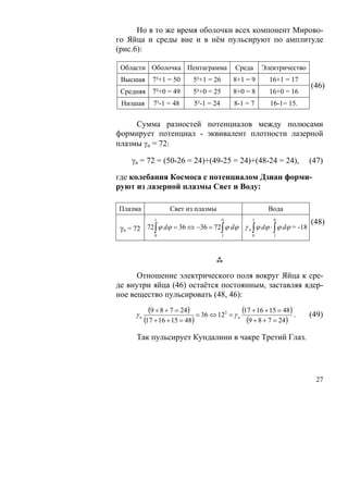 Но в то же время оболочки всех компонент Мирово-
го Яйца и среды вне и в нём пульсируют по амплитуде
(рис.6):

 Области Оболочка Пентаграмма                    Среда      Электричество
 Высшая       7²+1 = 50        5²+1 = 26         8+1 = 9      16+1 = 17
                                                                            (46)
 Средняя      7²+0 = 49        5²+0 = 25         8+0 = 8      16+0 = 16
 Низшая       7²-1 = 48          5²-1 = 24       8-1 = 7      16-1= 15.

     Сумма разностей потенциалов между полюсами
формирует потенциал - эквивалент плотности лазерной
плазмы γn = 72:

     γn = 72 = (50-26 = 24)+(49-25 = 24)+(48-24 = 24),                      (47)

где колебания Космоса с потенциалом Дзиан форми-
руют из лазерной плазмы Свет и Воду:

Плазма              Свет из плазмы                            Вода
               1                             0          1       0
                                                                            (48)
 γn = 72 72∫ ϕ dϕ = 36 ⇔ −36 = 72∫ ϕ dϕ γ n ∫ ϕ dϕ ⋅ ∫ ϕ dϕ = -18
               0                             1          0       1




      Отношение электрического поля вокруг Яйца к сре-
де внутри яйца (46) остаётся постоянным, заставляя ядер-
ное вещество пульсировать (48, 46):

      γn
            (9 + 8 + 7 = 24)     = 36 ⇔ 122 = γ n
                                                    (17 + 16 + 15 = 48) .   (49)
           (17 + 16 + 15 = 48)                        (9 + 8 + 7 = 24)
      Так пульсирует Кундалини в чакре Третий Глаз.




                                                                              27
 