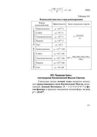 3
                                           ⎛ 108 = 4 ⋅ 27 ⎞
                                         v=⎜              ⎟ = 4 = 64 .
                                                               3
                                                                                              (446)
                                           ⎝     27       ⎠

                                                             Таблица 161
                            Взаимодействия вне и при реинкарнации
                            Формы
                                             Эффективности Закон сохранения энергии
                        взаимодействий
                         Гравитационное         ρ1 =10-24×1

Без реинкарнаций×1       Слабое                 ρ2 =10-1×1
                                                                               ρ1ρ 2 ρ3 ρ 4
                         Электромагнитное       ρ3 =1012×1                1=
                                                                                  ρ5
                         Ядерное                ρ4 =1014×1

                         Свет                    ρ5 =10×1

                                               ρ1 =10-24×108
При реинакрнациях×108




                         Гравитационное

                         Слабое                ρ2 =10-1×108
                                                                         108ρ1108ρ 2108ρ 3108ρ 4
                         Электромагнитное      ρ3 =1012×108    1083 ≡                            .
                                                                                 108ρ 5
                         Ядерное               ρ4 =1014×108

                         Свет                   ρ5 =10×108



                                   201. Природа Цинь:
                          поглощение Космической Мысли Светом
      Самосущие волны вечной тьмы являются носите-
лем гравитационного поля Космической Мысли, вклю-
чающей Лунный Потенциал 28 = 1+2+3+4+5+6+7 и фо-
тон-фононы в пределах насыщения люминофора, то есть
ρ* = 28·1020.




                                                                                                271
 