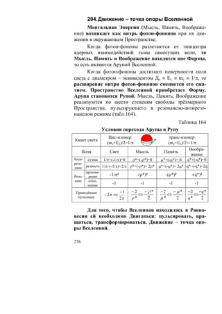 204. Движение – точка опоры Вселенной
      Ментальная Энергия (Мысль, Память, Воображе-
ние) возникает как вихрь фотон-фононов при их дви-
жении в окружающем Пространстве.
      Когда фотон-фононы разлетаются от эпицентра
ядерных взаимодействий тьмы самосущих волн, то
Мысль, Память и Воображение находятся вне Формы,
то есть являются Арупой Вселенной.
      Когда фотон-фононы достигают поверхности поля
света с диаметром – эквивалентом До ≡ Eλ ≡ mc ≡ 1/π, то
расширение вихря фотон-фононов сменяется его сжа-
тием. Пространство Вселенной приобретает Форму.
Арупа становится Рупой. Мысль, Память, Воображение
реализуются по шести степеням свободы трёхмерного
Пространства, пульсирующего в резонансно-антирезо-
нансном режиме (табл.164).
                                            Таблица 164
               Условия перехода Арупы в Рупу
                  Цис-изомер:                    транс-изомер:
Квант света
                 (mc+Eλ)/2=1/π                  (mc+Eλ)/2=-1/π
                                                           Вообра-
      Поля        Свет           Мысль         Память
                                                            жение
Анти- сумма    1/π+(-1/π)=0   ρ*+(-ρ*)=0      μ*+(-μ*)= 0   q*+(-q*)=0
резо-
нанс разность 1/π–(-1/π)=2/π ρ*+(-ρ*)= 2ρ*   μ*+(-μ*)= 2μ* q*–(-q*)=2q
      произве-
Резо- дение       -1/π²         -(ρ*)²          -(μ*)²        -(q*)²
нанс   отно-
       шение        -1             -1             -1            -1

 Приведённая             −1   −2   −ρ*       −2   −μ*       − 2 − q*
               − 2π ⇔            ⇔              ⇔              ⇔
  пульсация              2π   ρ*    2        μ*    2        q*   2

     Для того, чтобы Вселенная находилась в Равно-
весии ей необходимо Двигаться: пульсировать, вра-
щаться, трансформироваться. Движение – точка опо-
ры Вселенной.

276
 