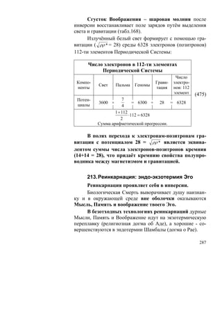 Сгусток Воображения – шаровая молния после
инверсии восстанавливает поле зарядов путём выделения
света и гравитации (табл.168).
      Излучённый белый свет формирует с помощью гра-
витации ( ρρ * = 28) среды 6328 электронов (позитронов)
112-ти элементов Периодической Системы:

     Число электронов в 112-ти элементах
          Периодической Системы
                                             Число
 Компо-                            Грави-   электро-
          Свет   Пальма   Геномы
 ненты                             тация    нов: 112
                                            элемент    (475)
 Потен-               7
          3600 ×            = 6300 + 28 = 6328
 циалы                4
                  1 + 112
                          ⋅112 = 6328
                     2
          Сумма арифметической прогрессии.

     В полях перехода к электронам-позитронам гра-
витация с потенциалом 28 = ρρ * является эквива-
лентом суммы числа электронов-позитронов кремния
(14+14 = 28), что придаёт кремнию свойства полупро-
водника между магнетизмом и гравитацией.

     213. Реинкарнация: эндо-экзотермия Эго
     Реинкарнация проявляет себя в инверсии.
     Биологическая Смерть выворачивает душу наизнан-
ку и в окружающей среде вне оболочки оказываются
Мысль, Память и воображение твоего Эго.
     В безотходных технологиях реинкарнаций дурные
Мысли, Память и Воображение идут на экзотермическую
переплавку (религиозная догма об Аде), а хорошие - со-
вершенствуются в эндотермии Шамбалы (догма о Рае).

                                                         287
 