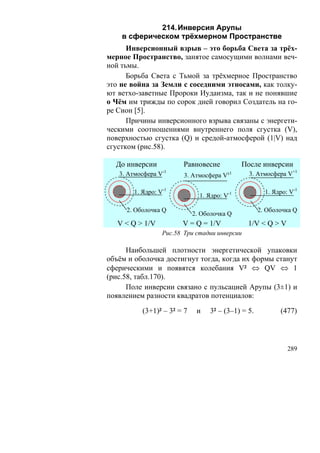 214. Инверсия Арупы
    в сферическом трёхмерном Пространстве
      Инверсионный взрыв – это борьба Света за трёх-
мерное Пространство, занятое самосущими волнами веч-
ной тьмы.
      Борьба Света с Тьмой за трёхмерное Пространство
это не война за Земли с соседними этносами, как толку-
ют ветхо-заветные Пророки Иудаизма, так и не понявшие
о Чём им трижды по сорок дней говорил Создатель на го-
ре Сион [5].
      Причины инверсионного взрыва связаны с энергети-
ческими соотношениями внутреннего поля сгустка (V),
поверхностью сгустка (Q) и средой-атмосферой (1|V) над
сгустком (рис.58).

  До инверсии           Равновесие           После инверсии
                 -1
   3. Атмосфера V       3. Атмосфера V∓1       3. Атмосфера V+1

       1. Ядро: V-1                                  1. Ядро: V-1
                              1. Ядро: V-1

     2. Оболочка Q                                 2. Оболочка Q
                            2. Оболочка Q
   V < Q > 1/V         V = Q = 1/V            1/V < Q > V
                 Рис.58 Три стадии инверсии

      Наибольшей плотности энергетической упаковки
объём и оболочка достигнут тогда, когда их формы станут
сферическими и появятся колебания V² ⇔ QV ⇔ 1
(рис.58, табл.170).
      Поле инверсии связано с пульсацией Арупы (3±1) и
появлением разности квадратов потенциалов:

          (3+1)² – 3² = 7    и   3² – (3–1) = 5.          (477)




                                                             289
 