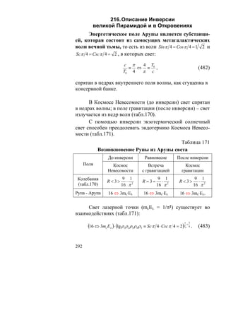 216. Описание Инверсии
          великой Пирамидой и в Откровениях
       Энергетическое поле Арупы является субстанци-
ей, которая состоит из самосущих метагалактических
волн вечной тьмы, то есть из волн Sin π 4 = Cos π 4 = 1 2 и
Sc π 4 = Csc π 4 = 2 , в которых свет:

                             c π  4 T
                               ≡ ⇔ ≡ 0,                                                 (482)
                             T0 4 π c

спрятан в недрах внутреннего поля волны, как сгущенка в
консервной банке.

      В Космосе Невесомости (до инверсии) свет спрятан
в недрах волны; в поле гравитации (после инверсии) – свет
излучается из недр волн (табл.170).
      С помощью инверсии экзотермический солнечный
свет способен преодолевать эндотермию Космоса Невесо-
мости (табл.171).
                                            Таблица 171
             Возникновение Рупы из Арупы света
                    До инверсии            Равновесие            После инверсии
      Поля           Космос                  Встреча                  Космос
                   Невесомости            с гравитацией             гравитации
 Колебания                   9 1                      9 1                              9 1
                   R<3>       ⋅           R =3=        ⋅          R<3>                  ⋅
 (табл.170)                 16 π 2                   16 π 2                           16 π 2
Рупа - Арупа        16 ⇔ 3mc·Eλ            16 ⇔ 3mc·Eλ             16 ⇔ 3mc·Eλ.


     Свет лазерной точки (mcEλ = 1/π²) существует во
взаимодействиях (табл.171):
                                                                     τ        3
       (16 ⇔ 3mc Eλ ) ⋅ (lg ρ1ρ 2 ρ3 ρ 4 ρ5 ≡ Sc π   4 ⋅ Csc π 4 = 2)T0
                                                                          =
                                                                              4   .     (483)


292
 