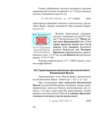 Самым обобщённым методом векторного описания
неравновесной системы колебаний 2 ⇔ 1/2 будет являться
система, показанная на рис.59, где

         2 = 1/2+1/2+ 1/2+1/2,   и   1/24 = 0,0625   (493)

характеризует вращение точечного участка волны, при ко-
тором форма Энергии изменяется через каждый поворот
на угол π/2.

lg ρ1=ρ2·ρ3·ρ4·ρ5=2   Великая Цивилизация описывает
                    систему, показанную на рис.59 Стан-
      1/2 1/2       цей V Космогенезиса [3]: "Фохат де-
      1/2 1/2       лает пять Продвижений (табл.174) и
                    строит крылатое колесо (рис.59) на
Рис.59 Расщепление каждом углу квадрата (основание
 взаимодействий на  великой Пирамиды) для Четверых
 Дзиан-потенциалы   Пресвятых (формировщики гравита-
ционного поля: 1+2+3+4)…и для Воинств их (магнитные
уровни: 1²+2²+3²+4²).
       Резонанс периодичности 1/24 = 0,0625 связан с клю-
чом шифра Библии.


 221. Гравитационно-магнитная мультиплетность
               Космической Мысли
      Гравитационное поле Мысли-Заряда расщепляется
на два магнитных заряда – Память (ρ* = 2μ* и ρ = 2μ).
      При столкновении двух импульсов Космической
Мысли (создателей Вселенных) возникнет четыре разно-
направленных импульса Памяти, расположенных под уг-
лом ϕo = π/2 друг к другу (рис.60), определяющих течение
процесса мультиплетности Мысли в единицу Продолжи-
тельности точечного участка волны света:

                 τ = ϕo/ωo ≡ π/2 : π/2 = 1.          (494)

298
 