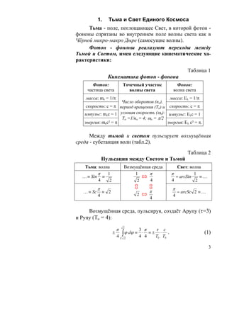 1.    Тьма и Свет Единого Космоса
     Тьма - поле, поглощающее Свет, в которой фотон -
фононы спрятаны во внутреннем поле волны света как в
Чёрной микро-макро Дыре (самосущие волны).
     Фотон - фононы реализуют переходы между
Тьмой и Светом, имея следующие кинематические ха-
рактеристики:
                                                                         Таблица 1
                  Кинематика фотон - фонона
      Фотон:                   Точечный участок                     Фонон:
    частица света                волны света                      волна света
    масса: mc = 1/π                          масса: Eλ = 1/π
                     Число оборотов (no),
    скорость: с = π период вращения (То) и скорость: с = π
   импульс: mcс = 1 угловая скорость (ωo): импульс: Eλс = 1
                     То =1/no = 4; ωo = π/2
   энергия: mcс² = π                        энергия: Eλ с² = π.

      Между тьмой и светом пульсирует возмущённая
среда - субстанция волн (табл.2).

                                                                         Таблица 2
                Пульсация между Светом и Тьмой
   Тьма: волна                  Возмущённая среда                   Свет: волна
         π   1                       1    π                      π          1
  … ≡ Sin ≡                                                        = arcSin    ≡…
         4    2                       2    4                     4           2
            π                                                    π
   … ≡ Sc       ≡ 2                           π                      = arcSc 2 ≡ …
            4                          2                         4
                                              4

     Возмущённая среда, пульсируя, создаёт Арупу (τ=3)
и Рупу (То = 4):

                          π    2
                                        3 π       τ       c
                      ±
                          41   ∫ ϕ dϕ ≡ 4 ⋅ 4 ≡ ± T
                                                  0
                                                      ⋅
                                                          T0
                                                             .                   (1)
                                2


                                                                                     3
 