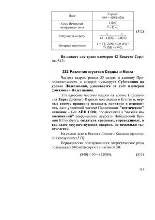 Сердце:
          Поле
                                 840 = 420-(-420)
      Семь Вечностей                  1,2(90)
     внутреннего поля                7 = T0 + τ
                                                           (512)
                                      x         x
    Излучается в среду                      =
                               1,3 − 1,2(90) 0,0(10)
                             х = 7·[1,2(90) : 0,0(10)] =
   Интервал излучения
                                  7·(120) = (840).


      Возникает цис-транс изомерия 42 Божеств Серд-
ца (512).


      232. Различия сгустков Сердца и Мозга
      Частота кадров, равная 25 кадрам в единицу Про-
должительности, с которой пульсирует Субстанция на
уровне Подсознания, удваивается за счёт изомерии
субстанции Подсознания.
      Это удвоение частоты кадров на уровне Подсозна-
ния Евры Древнего Израиля подглядели в Египте и, вер-
ные своему принципу искажать понятное в непонят-
ное, дали удвоенной частоте Подсознания "поэтическое"
название – Бог АЙН СОФ, предвосхитив в "поэзии на-
именований" современного лауреата Нобелевской Пре-
мии В.Гинзбурга, создателя красивых, справедливых, и
так далее несуществующих кварков, на несколько ты-
сячелетий.
      На самом деле в Реалиях Единого Космоса происхо-
дит следующее (513).
      Периодически повторяющиеся энергетические ряды
потенциала (840) пульсируют с частотой 50:

                  (840) × 50 = (42000).                    (513)



                                                             313
 