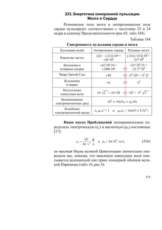 233. Энергетика синхронной пульсации
                  Мозга и Сердца
      Резонансное поле мозга и антирезонансное поле
сердца пульсируют соответственно с частотами 25 и 24
кадра в единицу Продолжительности (рис.65, табл.184).
                                        Таблица 184
       Синхронность пульсации сердца и мозга
   Пульсация полей           Антирезонанс сердца         Резонанс мозга
                                 ±[21 – (-21)]·10³ =     (-21)·(+21)]·106 =
   Равенство частот
                                      ±42·10³                 -21²·106
     Вселенная в                    ±42·10³·24 =           -21²·106·25 =
   полярных вихрях                   ±1008·10³               -21·54·106
  Чакра Третий Глаз                      ±48              -54·10³ = -57·2³
      Кундалини                          ±6                     -57
       в чакрах
     Поступление                        14                                14
   самосущих волн                 ±6· 2 = ±6·128          -107 = -57· 2

    Возникновение
                                         -107 ≡ -4πc²εo ≡ -μo/4π
электромагнитных сред
       Колебание
                                 εο·μo·c2 = 1 и μo/εo = 16π²c² ≡ То²πТо.
электромагнитной среды

      Наша наука Приближений экспериментально оп-
ределила электрическую (εo) и магнитную (μo) постоянные
[17]:

                     107 ф
             ε0 =                  и μo = 4π·107 гн/м,                (516)
                    4π ⋅ c 2 м

но высокая Наука великой Цивилизации значительно опе-
редила нас, показав, что максимум самосущих волн опи-
сывается резонансной цис-транс изомерией объёмов вели-
кой Пирамиды (табл.18, рис.5):


                                                                        315
 