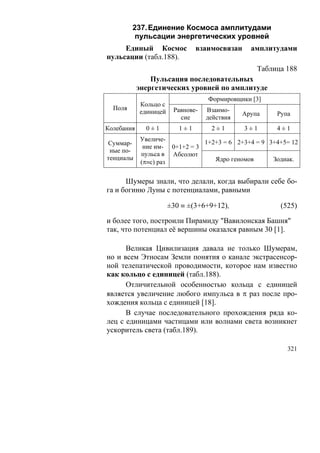 237. Единение Космоса амплитудами
          пульсации энергетических уровней
     Единый Космос               взаимосвязан      амплитудами
пульсации (табл.188).
                                                       Таблица 188
                Пульсация последовательных
            энергетических уровней по амплитуде
                                      Формировщики [3]
            Кольцо с
  Поля                   Равнове-    Взаимо-
            единицей                            Арупа       Рупа
                           сие       действия
Колебания     0±1          1±1         2±1       3±1        4±1
            Увеличе-                 1+2+3 = 6 2+3+4 = 9 3+4+5= 12
Суммар-
             ние им-     0+1+2 = 3
 ные по-
            пульса в     Абсолют
тенциалы                                Ядро геномов       Зодиак.
            (π≡с) раз


      Шумеры знали, что делали, когда выбирали себе бо-
га и богиню Луны с потенциалами, равными

                        ±30 ≡ ±(3+6+9+12),                   (525)

и более того, построили Пирамиду "Вавилонская Башня"
так, что потенциал её вершины оказался равным 30 [1].

      Великая Цивилизация давала не только Шумерам,
но и всем Этносам Земли понятия о канале экстрасенсор-
ной телепатической проводимости, которое нам известно
как кольцо с единицей (табл.188).
      Отличительной особенностью кольца с единицей
является увеличение любого импульса в π раз после про-
хождения кольца с единицей [18].
      В случае последовательного прохождения ряда ко-
лец с единицами частицами или волнами света возникнет
ускоритель света (табл.189).

                                                               321
 