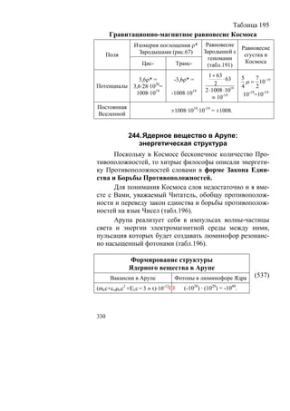 Таблица 195
       Гравитационно-магнитное равновесие Космоса
                Изомерия поглощения ρ* Равновесие Равновесие
                 Зародышами (рис.67)   Зародышей с
      Поля                                         сгустка и
                                        геномами
                   Цис-       Транс-               Космоса
                                        (табл.191)
                                                  1 + 63           5      7
                 3,6ρ* =           -3,6ρ* =              ⋅ 63        μ = 10−19
Потенциалы     3,6·28·1020=                          2             4      2
                1008·1019         -1008·1019     2 ⋅1008 ⋅1019
                                                    ≡ 10-19         10 =10-19
                                                                      -19


Постоянная
                                  ±1008·1019·10-19 = ±1008.
Вселенной


             244. Ядерное вещество в Арупе:
                энергетическая структура
      Поскольку в Космосе бесконечное количество Про-
тивоположностей, то хитрые философы описали энергети-
ку Противоположностей словами в форме Закона Един-
ства и Борьбы Противоположностей.
      Для понимания Космоса слов недостаточно и я вме-
сте с Вами, уважаемый Читатель, обобщу противополож-
ности и переведу закон единства и борьбы противополож-
ностей на язык Чисел (табл.196).
      Арупа реализует себя в импульсах волны-частицы
света и энергии электромагнитной среды между ними,
пульсация которых будет создавать люминофор резонанс-
но насыщенный фотонами (табл.196).

             Формирование структуры
             Ядерного вещества в Арупе
       Вакансии в Арупе            Фотоны в люминофоре Ядра            (537)
(mcc+εομoc2 +Eλс = 3 ≡ τ)·10-12        (-1020) · (1020) = -1040.



330
 