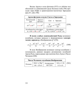 Волны Арупы в поле фотонов (537) и в объёме под
оболочкой и в равновесной среде Космоса (табл.196) про-
ходят через Свет и гравитационно-магнитные Зародыши
(рис.67, табл.190):

      Арупа фотонов в полях Света и Зародыша
 Космический       Арупа в
                                   Свет и Зародыш
     фон           фотонах
                                   36      τ ⇔ 1052                (539)
  10-19⇔10-19      τ ⇔ 1052              ⇔
                                τ ⇔ 1052     3,6
Колебания без учёта фона        Колебания c учётом фона
  k1 ≡ 36² ⇔ 90 ⇔ 10104       10-19k1 ≡ 3,6²10-19 ⇔ 9·10-18 ≡ k.

     В полях слабых взаимодействий Рупы возникнут
колебания, которые приведут к формированию электри-
ческих зарядов q и Воображения q* (539):

         k 362 ⋅10−20   9 ⋅10−19   1084 362   90   1064
      ρ2 2 ≡          ⇔          ⇔     ≡    ⇔    ⇔      .          (540)
        T0    16           16       16   q*   q*    q

     В поле Воображения возникает контур колебания с
потенциалом, равным квадрату резонансных колебаний
Арупа-Рупа, переходящие при наличии бога Луны в Число
Человека (540).

      Число Человека: колебания Воображения
              36²q* ⇔ 90q*    Антирезонанс       144 ⇔ 1+30        (541)
Резонанс
              144 = 12²⇔1       при Луне          113 ⇔ 0.




332
 