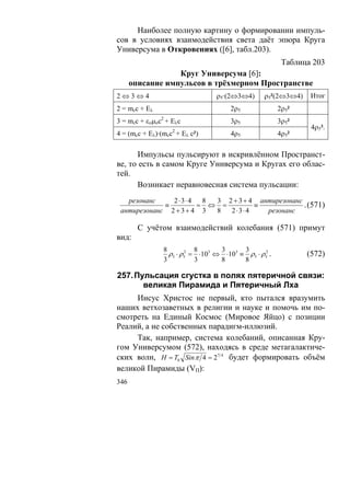 Наиболее полную картину о формировании импуль-
сов в условиях взаимодействия света даёт эпюра Круга
Универсума в Откровениях ([6], табл.203).
                                                         Таблица 203
                  Круг Универсума [6]:
      описание импульсов в трёхмерном Пространстве
2⇔3⇔4                             ρ5·(2⇔3⇔4)      ρ5²(2⇔3⇔4)    Итог
2 = mcc + Eλ                           2ρ5              2ρ5²
3 = mcc + εομoc2 + Eλc                 3ρ5              3ρ5²
                                                                4ρ5³.
4 = (mcc + Eλ)·(mcc2 + Eλ c²)          4ρ5              4ρ5²

      Импульсы пульсируют в искривлённом Пространст-
ве, то есть в самом Круге Универсума и Кругах его облас-
тей.
      Возникает неравновесная система пульсации:
   резонанс    2 ⋅3⋅ 4  8 3 2 + 3 + 4 антирезонанс
             ≡         = ⇔ =         ≡             . (571)
 антирезонанс 2 + 3 + 4 3 8  2 ⋅3⋅ 4    резонанс

        С учётом взаимодействий колебания (571) примут
вид:
                8           8      3      3
                  ρ5 ⋅ ρ52 = ⋅103 ⇔ ⋅103 ≡ ρ5 ⋅ ρ52 .          (572)
                3           3      8      8

257. Пульсация сгустка в полях пятеричной связи:
       великая Пирамида и Пятеричный Лха
     Иисус Христос не первый, кто пытался вразумить
наших ветхозаветных в религии и науке и помочь им по-
смотреть на Единый Космос (Мировое Яйцо) с позиции
Реалий, а не собственных парадигм-иллюзий.
     Так, например, система колебаний, описанная Кру-
гом Универсумом (572), находясь в среде метагалактиче-
ских волн, H = T0 Sin π 4 = 27 4 будет формировать объём
великой Пирамиды (VП):
346
 