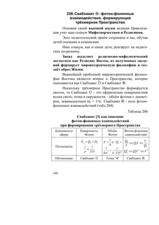 258. Свабхават : фотон-фононные
          взаимодействия, формирующие
              трёхмерное Пространство
      Основам своей высокой науки великая Цивилиза-
ция учит наш социум Мифотворчеством и Религиями.
      Этот педагогический приём сохраняем и мы, обучая
детей сказками и комиксами.
      Наш социум, как и наши дети, реагирует на педаго-
гику по-разному.
      Запад выделяет религиозно-мифологический
догматизм как Религии; Восток, из полученных сведе-
ний формирует мировоззренческую философию и соз-
даёт образ Жизни.
      Важнейшей проблемой мировоззренческой филосо-
фии Востока является вопрос о Пространстве, которое
описывается как Свабхават и Свабхават .
      Поскольку трёхмерное Пространство формируется
светом, то Свабхават     - это сферическая поверхностная
волна света; точка в окружности – объём фотона с диамет-
ром, эквивалентным mc = 1/π; Свабхават - поле фотон-
фононных взаимодействий (табл.204).
                                                 Таблица 204
              Свабхават [3] как описание
            фотон-фононных взаимодействий
      при формировании трёхмерного Пространства
 Компоненты     Поверхность.       Объём.      Фотон-фононное
   сферы          Фонон            Фотон       взаимодействие
                                    1
                Eλ = Q0 = D0    V = π ⋅ D0 = Q0 ⇔ Q0V ⇔ V
                                           3

                                    6         V             Q0
 Потенциалы       1        1
                      ≡          1       1
                  π       315       =         Q02 ⇔ Q02V 2 ⇔ V 2
                                6π 2 6 ⋅ 3152
 Обозначение    Свабхават        Точка "•"      Свабхават    .



348
 