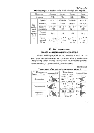 Таблица 24
  Молекулярные соединения в атмосфере над ядром
    Молекула             Аммиак            Метан       Силан         Вода
    Формула                  NH3            CH4         SiH4          H2O
          Сумма          14+3=17        12+4=18       28+4=32      16+2=18
          Разность        14-3=11          12-4=8     28-4=24       16-2=14
 При-
ведён-    Разность       14² - 3² =     12² - 4² =   28² - 4² =    16² - 2² =
 ный     квадратов        17·11           18·8        32·24         18·14
моле-     Произ-
куляр-                       14·3           12·4        28·4          16·2
          ведение
 ный
  вес     Приве-                           18 ⋅ 8        32 ⋅ 24       18 ⋅14
                              17 ⋅11 k 2 =           k3 =          k4 =
          дённый         k1 =              12 ⋅ 4         28 ⋅ 4       16 ⋅ 2
          М. вес              14 ⋅ 3
                                         =3            = 48/7       = 7·9/4.


                  27. Метан-аммиак:
           расчёт межмолекулярных связей
     Расчёт молекулярных весов, данный в табл.24, ха-
рактерен для определения внутреннего поля в молекулах.
Энергетику связи между молекулами необходимо рассчи-
тывать по структурным формулам молекул.
                                          Таблица 25
         Пример расчёта межмолекулярных связей
     Компоненты                               Приведённая
                Аммиак (NH3)                                   Метан (СН4)
Связь                                         энергия связи
                         Н                   14 ⋅12    14 − 12     Н    Н
                                    N=14             ⇔         С
   Вершинами                                14 + 12    14 ⋅12
                     Н               Н=1    13 ⇔ (То+τ)·1008       Н    Н
                                Н              3⋅ 4    4−3     Н   Н
                                                     ⇔                  С
  Основаниями        N                         3+ 4     4⋅3
                                    Н                          Н
                               Н           То+τ≡7⇔12²≡(Тоτ)²       Н
                         Н                    14 ⋅ 4   14 − 4 Н    Н
    Вершина÷                        N=14             ⇔                  С
    основание                                14 + 4    14 ⋅ 4 Н
                     Н               Н=1        180 ⇔ 56²          Н


                                                                             35
 