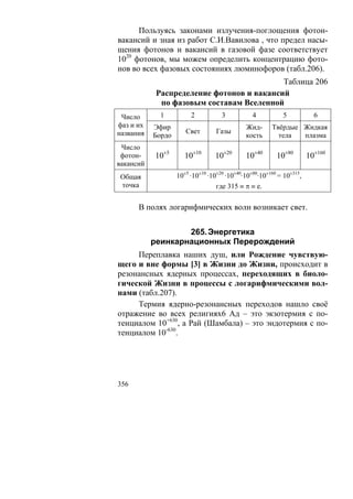 Пользуясь законами излучения-поглощения фотон-
вакансий и зная из работ С.И.Вавилова , что предел насы-
щения фотонов и вакансий в газовой фазе соответствует
1020 фотонов, мы можем определить концентрацию фото-
нов во всех фазовых состояниях люминофоров (табл.206).
                                           Таблица 206
            Распределение фотонов и вакансий
             по фазовым составам Вселенной
 Число       1          2           3           4          5            6
фаз и их   Эфир                              Жид-      Твёрдые Жидкая
названия              Свет        Газы
           Бордо                             кость       тела  плазма
 Число
 фотон-    10±5       10±10      10±20       10±40       10±80        10±160
вакансий
 Общая             10±5 ·10±10 ·10±20 ·10±40·10±80·10±160 = 10±315,
 точка                            где 315 ≡ π ≡ е.

      В полях логарифмических волн возникает свет.


                   265. Энергетика
           реинкарнационных Перерождений
     Переплавка наших душ, или Рождение чувствую-
щего и вне формы [3] в Жизни до Жизни, происходит в
резонансных ядерных процессах, переходящих в биоло-
гической Жизни в процессы с логарифмическими вол-
нами (табл.207).
     Термия ядерно-резонансных переходов нашло своё
отражение во всех религиях6 Ад – это экзотермия с по-
тенциалом 10+630, а Рай (Шамбала) – это эндотермия с по-
тенциалом 10-630.




356
 