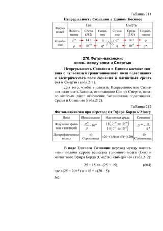 Таблица 211
      Непрерывность Сознания в Едином Космосе
                      Сон                               Смерть
 Форма
 полей    Подсоз-    Среда       Созна-     Созна-       Среда      Подсоз-
           нание     (382)        ние        ние         (383)       нание

Колеба-      ρ*       14 ×         q           q*         14 ×         ρ
  ния        ρ        10±20       q*           q          10±5        ρ*.


                  270. Фотон-вакансии:
              связь между сном и Смертью
      Непрерывность Сознания в Едином космосе свя-
зана с пульсацией гравитационного поля подсознания
и электрического поля сознания в магнитных средах
сна и Смерти (табл.211).
      Для того, чтобы управлять Непрерывностью Созна-
ния надо знать Законы, отличающие Сон от Смерти, нача-
ло которым дают отношения потенциалов подсознания,
Среды и Сознания (табл.212).
                                       Таблица 212
Фотон-вакансии при переходе от Эфира Бордо к Мозгу
      Поля          Подсознание        Магнитная среда           Сознание
Излучение фото-      ρ*                14(10 ±20 ⇔ 10 ∓20 )                q
                        = 1040                                   10−40 =
 нов и вакансий      ρ                  14(10 ±5 ⇔ 10 ∓5 )                 q*
Логарифмические     40                             -40
                           ±20+(±5)⇔(±5)+(±20)
     волны      Сороковица                     Сороковица.

     В поле Единого Сознания переход между магнит-
ными полями серого вещества головного мозга (Сон) и
магнитного Эфира Бордо (Смерть) изомеричен (табл.212):

                     25 ÷ 15 ⇔ -(25 ÷ 15),                            (604)
где ±(25 = 20+5) и ±15 = ±(20 – 5).
362
 