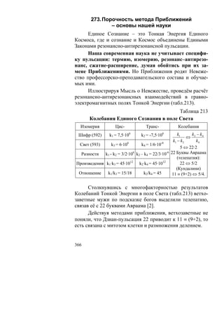 273. Порочность метода Приближений
               – основы нашей науки
     Единое Сознание – это Тонкая Энергия Единого
Космоса, где и сознание и Космос объединены Едиными
Законами резонансно-антирезонансной пульсации.
     Наша современная наука не учитывает специфи-
ку пульсации: термию, изомерию, резонанс–антирезо-
нанс, сжатие-расширение, думая обойтись при их за-
мене Приближениями. Но Приближения родят Невеже-
ство профессорско-преподавательского состава и обучае-
мых ими.
     Иллюстрируя Мысль о Невежестве, проведём расчёт
резонансно-антирезонансных взаимодействий в гравио-
электромагнитных полях Тонкой Энергии (табл.213).
                                         Таблица 213
       Колебания Единого Сознания в поле Света
  Изомерия           Цис-            Транс-           Колебания
 Шифр (592)      k1 = 7,5·106     k2 = -7,5·106         k1      k −k
                                                             ⇔ 2 4
                                                     k1 − k2      k4
 Свет (593)      k3 = 6·106      k4 = 1/6·10-6
                                                          5 ⇔ 22·2
                              6                  -6 22 Буквы Авраама
  Разности   k1 - k2 = 3/2·10 k2 – k4 = 22/3·10
                                                        (телепатия):
                            12                12
Произведения k1·k3 = 45·10      k2·k4 = 45·10             22 ⇔ 5/2
                                                       (Кундалини)
 Отношение    k1/k3 = 15/18        k2/k4 = 45        11 ≡ (9+2) ⇔ 5/4.

      Столкнувшись с многофакторностью результатов
Колебаний Тонкой Энергии в поле Света (табл.213) ветхо-
заветные мужи по подсказке богов выделили телепатию,
связав её с 22 буквами Авраама [2].
      Действуя методами приближения, ветхозаветные не
поняли, что Дзиан-пульсация 22 приводит к 11 ≡ (9+2), то
есть связана с митозом клетки и размножения делением.


366
 