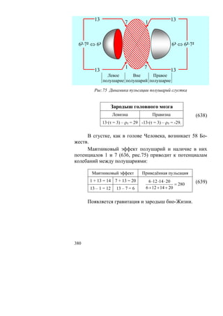 13                                           13
                          7           1



 6²·7² ⇔ 6³                                          6³ ⇔ 6²·7²



                          1          7
        13                                           13
                Левое      Вне      Правое
              полушарие полушарий полушарие

        Рис.75 Динамика пульсации полушарий сгустка


                    Зародыш головного мозга
                    Левизна               Правизна                (638)
              13·(τ = 3) – ρ5 = 29 -13·(τ = 3) – ρ5 = -29.

     В сгустке, как в голове Человека, возникает 58 Бо-
жеств.
     Маятниковый эффект полушарий и наличие в них
потенциалов 1 и 7 (636, рис.75) приводит к потенциалам
колебаний между полушариями:

       Маятниковый эффект           Приведённая пульсация
      1 + 13 = 14 7 + 13 = 20           6 ⋅12 ⋅14 ⋅ 20            (639)
                                                       = 280
      13 – 1 = 12     13 – 7 = 6      6 + 12 + 14 + 20


      Появляется гравитация и зародыш био-Жизни.




380
 
