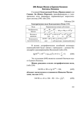 288. Вихри Жизни в Едином Космосе:
                биочасы Космоса
     Сходящий Благодатный Огонь (Православие) или
Сияние Ли (Книга Перемен), трансформируясь в элек-
трическое поле, формирует неравновесную энергетиче-
скую систему (540, табл.224).
                                        Таблица 224
     Электрическое поле Благодатного Огня (540)
     Поля                Неравновесные вихри субстанции
  Воображение,       36 2   90   1064
                          ⇔    ⇔      ; 36²q ⇔ 90q ⇔ 1064q*
     биоток          q*     q*    q
   Фотоны и          36²·16·10-20 ⇔ 90·16·10-20 ⇔ 1064·16·1020
   вакансии               144 ⇔          1      ⇔ 10104/90
  Компоненты       144·90 = 36² ⇔ 90 ≡ ρ5·(9+0) ⇔ 10104
мультиплетности       свет        субструктура взаимодействие.

     В волнах логарифмических колебаний потенциал
взаимодействий будет связан с тринадцати - лунным Ка-
лендарём в расширяющейся Вселенной (табл.224).
                                                c3
       lg[10104 ≡ 108·13 ≡ (ρ4 ρ2)8] ≡ 8·13 ≡        ·13.   (648)
                                                ω0
                                                 3



      Эта пульсация (648) является основой биочасов все-
го Единого Космоса.
      Живое, рождаясь в полях логарифмических волн,
(табл.224):

              144·90 ⇔ 90 ⇔ lg 10104 = 104,                 (649)
обладает магнетизмом и становится Живыми Магни-
тами, так как (649):

         144·90 ⇔ ±0 ⇔ 104 – 90 = 14 ≡ μμ * .               (650)



                                                              385
 