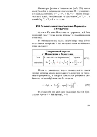 Параметры фотона в Невесомости (табл.226) имеют
свои Подобия в окружающих нас средах: R – эквивалент-
но взаимодействиям, t = -273°С ≡ mo ≈ е – массе относи-
тельного покоя, теплоёмкости по давлению Ср ≡ То + 1, и
по объёму Сv ≡ То – 1 и так далее.


   293. Эквивалентность основания Пирамиды
                  и Кундалини
     Фотон в Космосе Невесомости прерывает свой бес-
конечный полёт тогда, когда попадает в гравитационное
поле масс.
     В гравитационных полях микро-макро масс фотон
испытывает инверсию, и его волновые поля выворачива-
ются наизнанку:

             Инверсионный переход
          от Невесомости к Гравитации
   Поля      В Невесомости В гравитации              Переход            (658)
                    π       1 К                 π         4
                                                           2
Потенциалы    Sin       =      →   4
                                       2 = Sc       K=       = 23 4 .
                    4        2                  4        1 2


     Попав в гравитацию, масса относительного покоя
меняет характер своего равномерного движения на равно-
мерно-ускоренное, в котором появляются ускорение сво-
бодного падения (g) и высота (h) падения:
                                                         3 τ
                                                          ≡
                               c   2
                                        ⎛    c2 ⎞ 4         T0
          c² = 2gh и        2=    , при ⎜ 2 = ⎟
                                        ⎜                        .      (659)
                               gh       ⎝    gh ⎟
                                                ⎠

     В атмосфере над свободно падающей массой появ-
ляются Арупа (τ = 3) и Рупа (То = 4).



                                                                          391
 