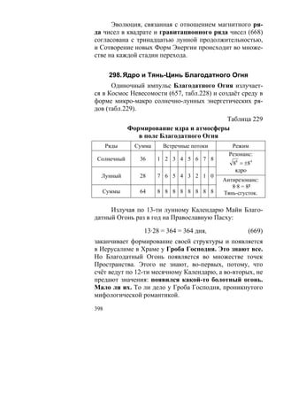 Эволюция, связанная с отношением магнитного ря-
да чисел в квадрате и гравитационного ряда чисел (668)
согласована с тринадцатью лунной продолжительностью,
и Сотворение новых Форм Энергии происходит во множе-
стве на каждой стадии перехода.


       298. Ядро и Тянь-Цинь Благодатного Огня
      Одиночный импульс Благодатного Огня излучает-
ся в Космос Невесомости (657, табл.228) и создаёт среду в
форме микро-макро солнечно-лунных энергетических ря-
дов (табл.229).
                                          Таблица 229
             Формирование ядра и атмосферы
                в поле Благодатного Огня
      Ряды     Сумма    Встречные потоки      Режим
                                             Резонанс:
 Солнечный      36     1 2 3 4 5 6 7 8
                                              88 = ±84
                                               ядро
  Лунный        28     7 6 5 4 3 2 1 0
                                           Антирезонанс:
                                              8·8 = 8²
  Суммы         64     8 8 8 8 8 8 8 8     Тянь-сгусток.

     Излучая по 13-ти лунному Календарю Майи Благо-
датный Огонь раз в год на Православную Пасху:

                 13·28 = 364 = 364 дня,             (669)
заканчивает формирование своей структуры и появляется
в Иерусалиме в Храме у Гроба Господня. Это знают все.
Но Благодатный Огонь появляется во множестве точек
Пространства. Этого не знают, во-первых, потому, что
счёт ведут по 12-ти месячному Календарю, а во-вторых, не
предают значения: появился какой-то болотный огонь.
Мало ли их. То ли дело у Гроба Господня, проникнутого
мифологической романтикой.

398
 