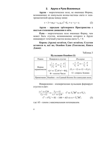 2.      Арупа и Рупа Вселенных
     Арупа - энергетическое поле, не имеющее Формы,
возникающее из импульсов волны-частицы света и элек-
тромагнитной среды между ними:

               τ = 3 ≡ mcc + εο·μo·c2 +Еλ ≡ x + y + z.                    (2)

     Арупа - зародыш трёхмерного Пространства с
шестью степенями движения в нём.
     Рупа - энергетическое поле имеющее Форму, чем
может быть сгусток, возникновение которого в Арупе
инициирует точечный участок волны света То = 4.
     Корень (Арупа) остаётся, Свет остаётся, Сгустки
остаются и, всё же, Oeaohoo Един (Теогенезис, Книга
Дзиан):

                                                               Таблица 3
                         Пульсация Oeaohoo (1)
       Режим           Инверсия в сгустке               Изомерия

                         ⎛τ π                          τ π         τ π
                              τ 4⎞                 +     ⋅    ⇔−     ⋅
                        ±⎜ ⋅ ⇔ ⋅ ⎟
                         ⎜T 4                          T0 4        T0 4
       Формы             ⎝ 0  T0 π ⎟
                                   ⎠
    неравновесия               2                (To·τ = 12 ⇔ 12 = τTo)·1,
                      ±[τ² ⇔ T0 (4²/π² = Ф)],
                        Ф - золотое Число        12 - спираль Зодиака

    Примечания Oeaohoo - это Единый Космос без самосущих волн.


      Инверсионно - изомерическая пульсация формирует
сгусток и свет:

        ± τ 2 ⇔ T02Ф     Т 0τ = 12
                     ⇔              ;     τ4 ⇔ То4Ф4 ⇔ τ²To²;
          Т 0τ = 12    ± τ 2 ⇔ T02Ф
            τ4 – τ²To² = 81 – 144 = -63 ⇔ π ≡ То4Ф4;                      (3)

где: 63 - геном с максимальным потенциалом.

4
 